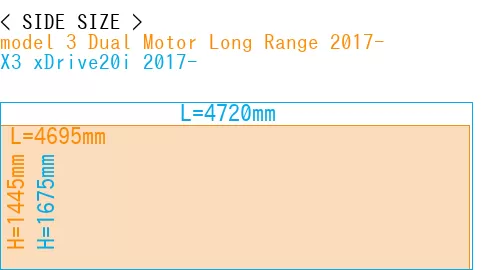 #model 3 Dual Motor Long Range 2017- + X3 xDrive20i 2017-